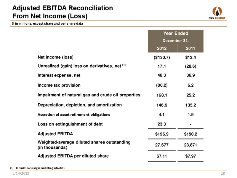 BAML Global Energy Conference – PDC Energy, Inc. – slide 27