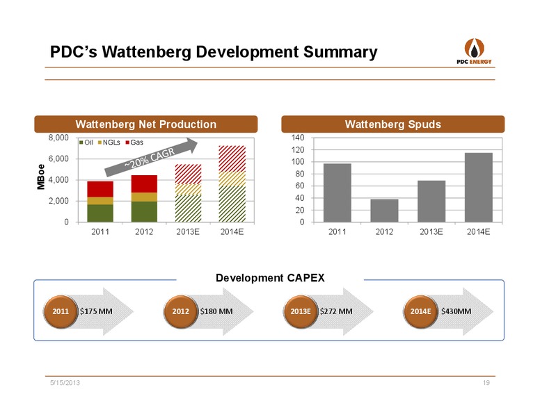CREDIT SUISSE SHALE REVOLUTION SYMPOSIUM – PDC Energy, Inc. – slide 18