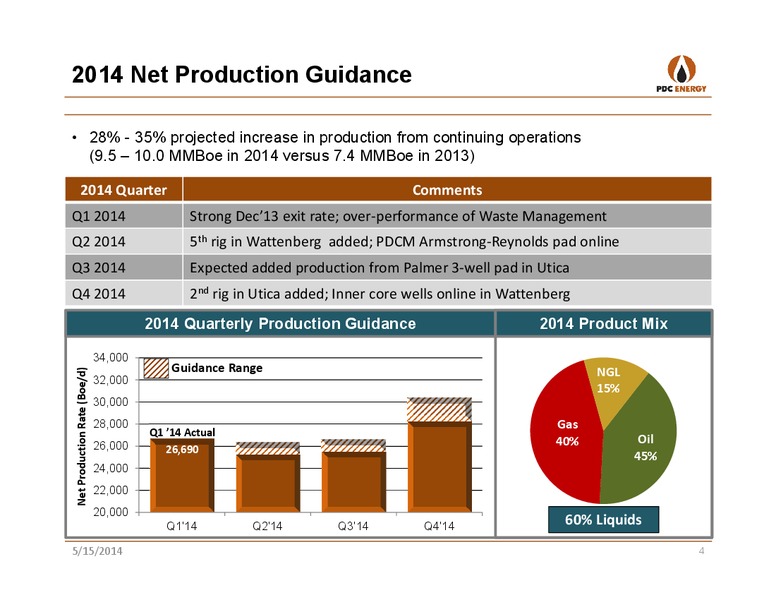 IBERIA: OIL & GAS DAY – PDC Energy, Inc. – slide 3