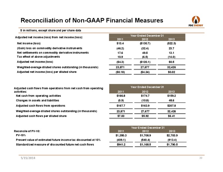IBERIA: OIL & GAS DAY – PDC Energy, Inc. – slide 38
