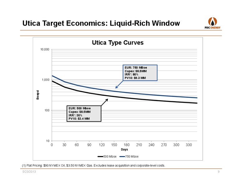 IBERIA CAPITAL PARTNERS – PDC Energy, Inc. – slide 8