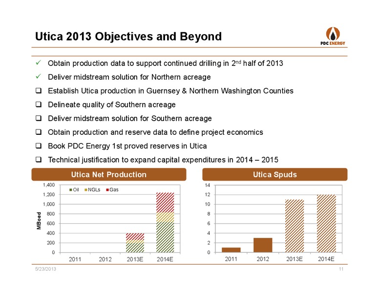 IBERIA CAPITAL PARTNERS – PDC Energy, Inc. – slide 10