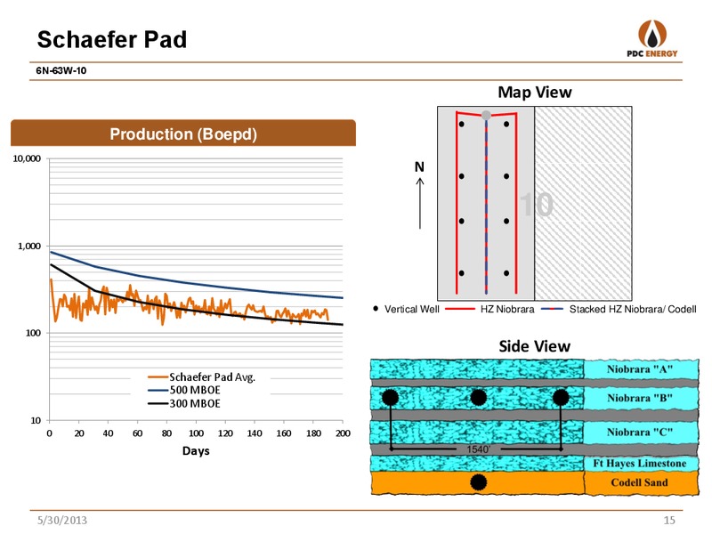 DUG: NIOBRARA – PDC Energy, Inc. – slide 14