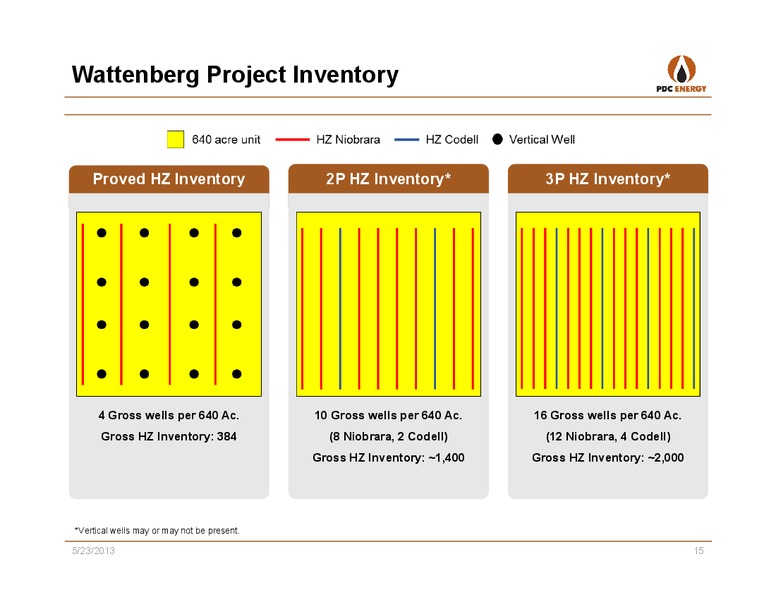 SunTrust Robinson Humphrey: Play by Play Oil & Gas Conference – PDC Energy, Inc. – slide 14