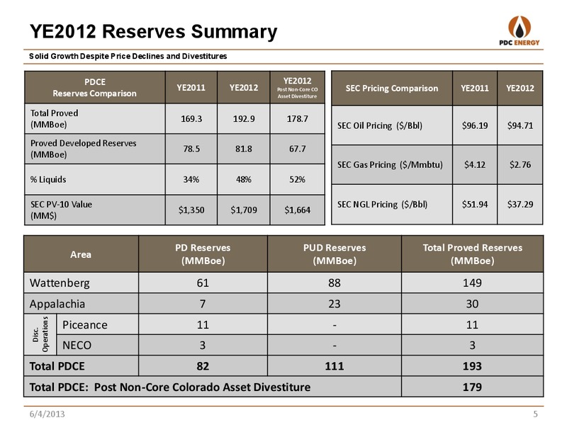 RBC GLOBAL ENERGY CONFERENCE – PDC Energy, Inc. – slide 4