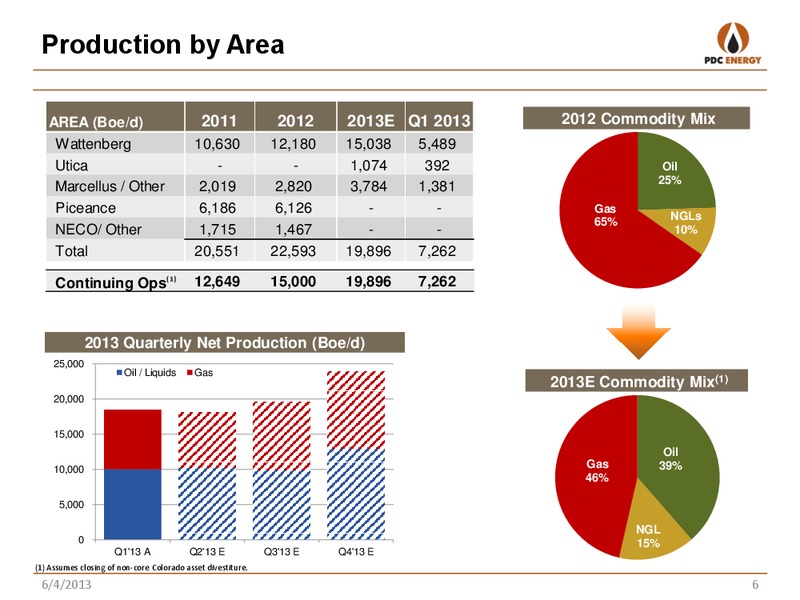 RBC GLOBAL ENERGY CONFERENCE – PDC Energy, Inc. – slide 5