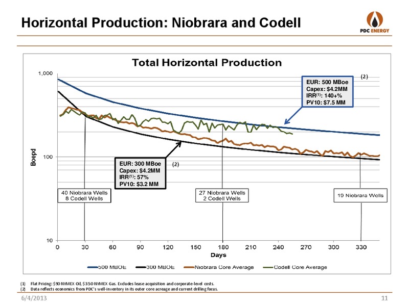 RBC GLOBAL ENERGY CONFERENCE – PDC Energy, Inc. – slide 10