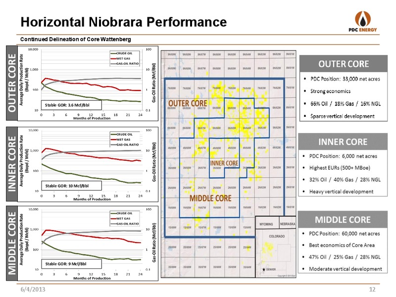 RBC GLOBAL ENERGY CONFERENCE – PDC Energy, Inc. – slide 11