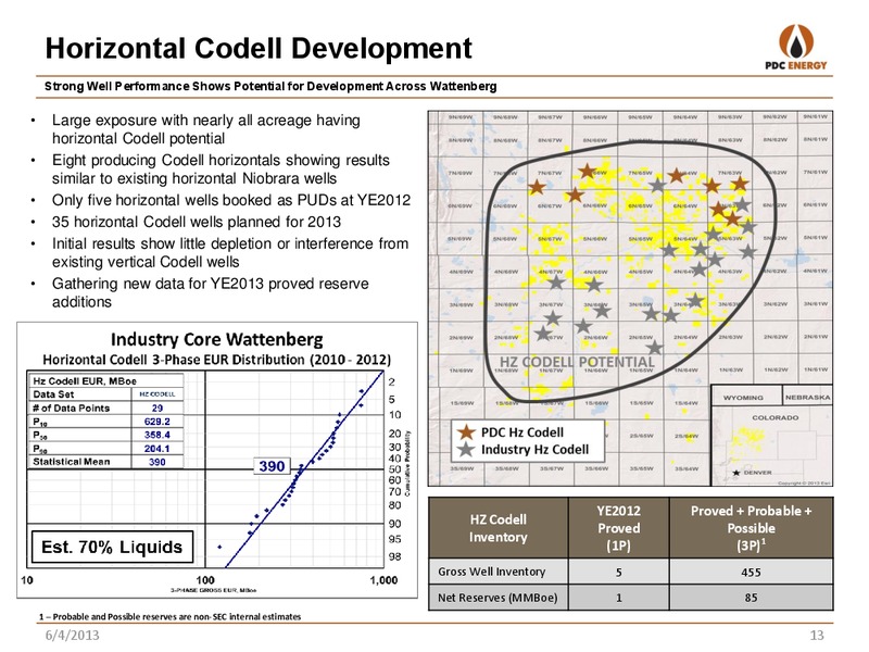 RBC GLOBAL ENERGY CONFERENCE – PDC Energy, Inc. – slide 12