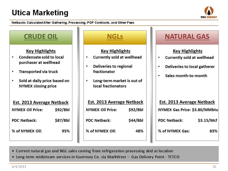 RBC GLOBAL ENERGY CONFERENCE – PDC Energy, Inc. – slide 31