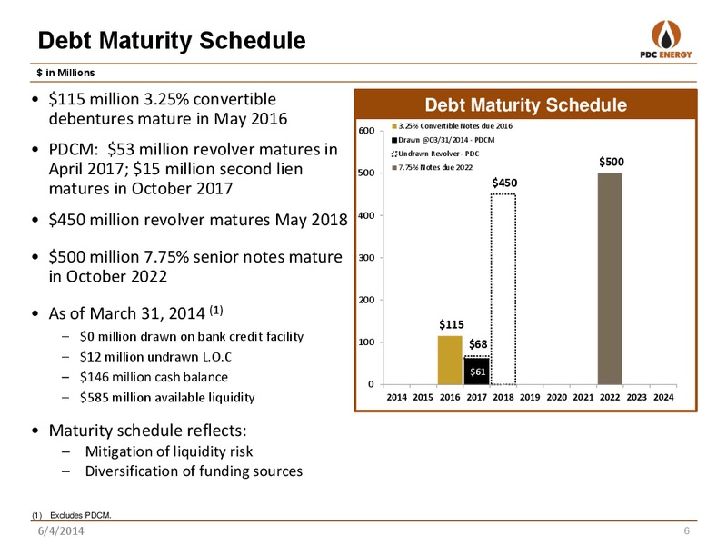 BANK OF AMERICA GLOBAL ENERGY And POWER LEVERAGED FINANCE CONFERENCE – PDC Energy, Inc. – slide 5