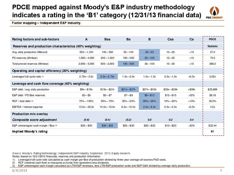 BANK OF AMERICA GLOBAL ENERGY And POWER LEVERAGED FINANCE CONFERENCE – PDC Energy, Inc. – slide 7