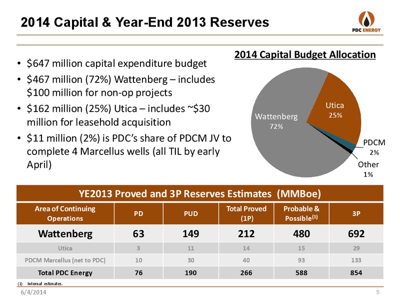 Global Energy & Power Leveraged Finance Conference – PDC Energy, Inc. – slide 4