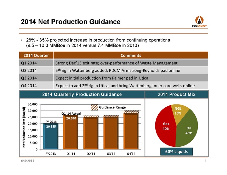 IPAA OGIS TORONTO – PDC Energy, Inc. – slide 3