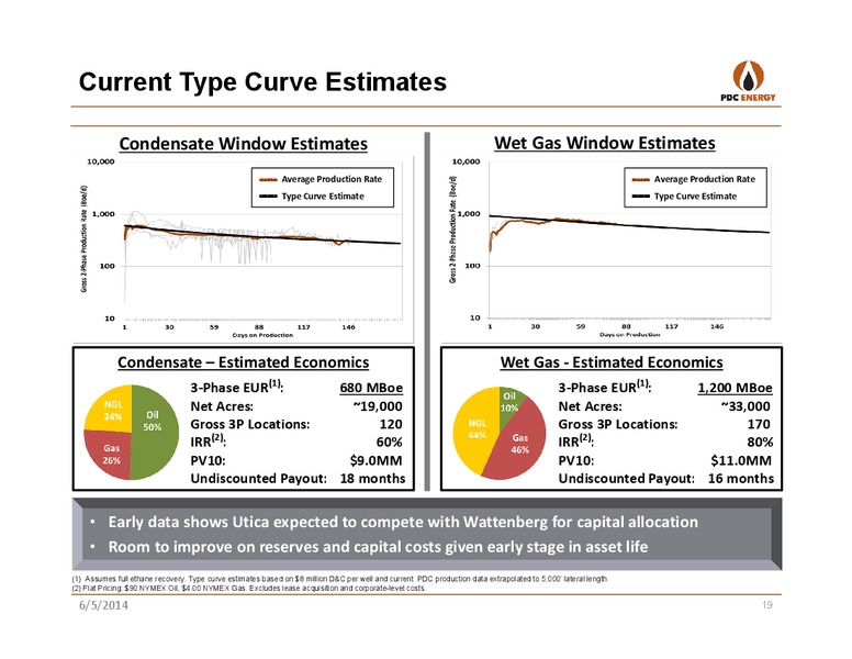 IPAA OGIS TORONTO – PDC Energy, Inc. – slide 18
