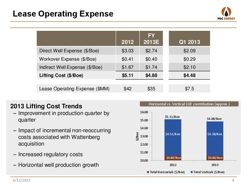 HOWARD WEIL – PDC Energy, Inc. – slide 7