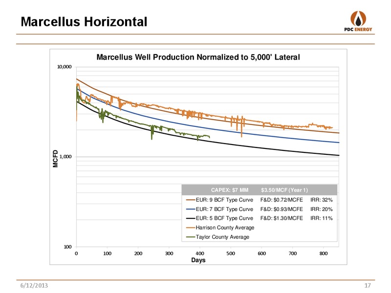 HOWARD WEIL – PDC Energy, Inc. – slide 16