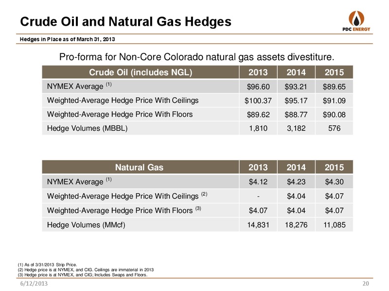 HOWARD WEIL – PDC Energy, Inc. – slide 19