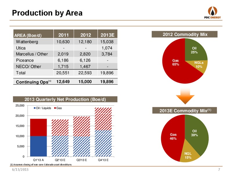 STIFEL NICOLAUS – PDC Energy, Inc. – slide 6