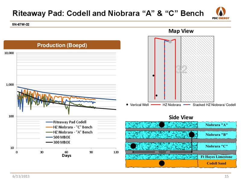 STIFEL NICOLAUS – PDC Energy, Inc. – slide 14