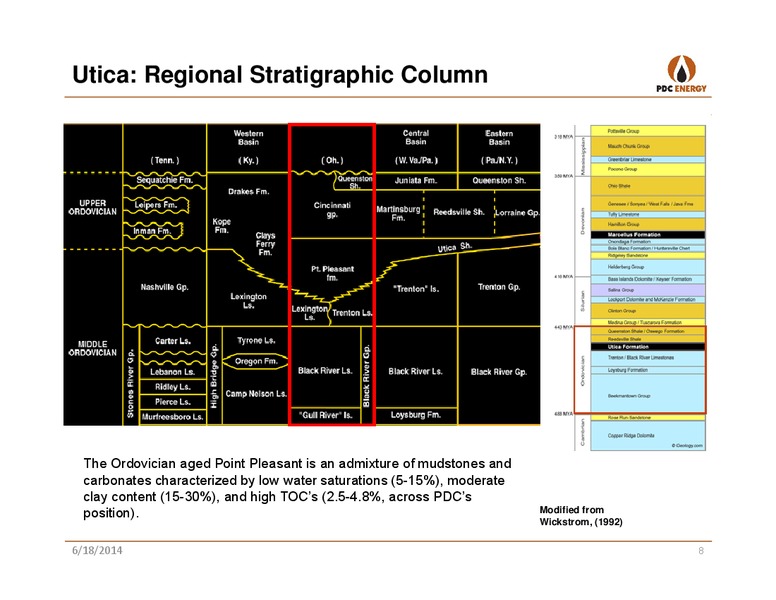 Credit Suisse Utica Shale – PDC Energy, Inc. – slide 7