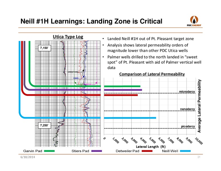Credit Suisse Utica Shale – PDC Energy, Inc. – slide 20