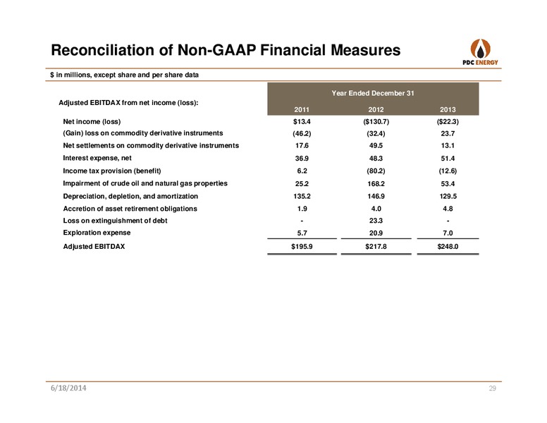 Credit Suisse Utica Shale – PDC Energy, Inc. – slide 28