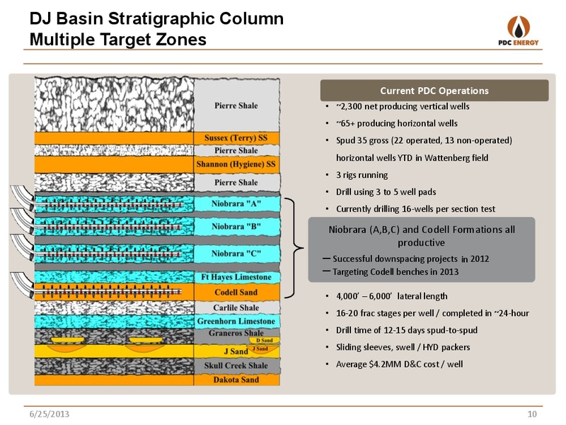 GHS 100 ENERGY CONFERENCE – PDC Energy, Inc. – slide 9