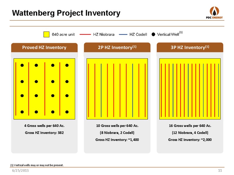 GHS 100 ENERGY CONFERENCE – PDC Energy, Inc. – slide 10