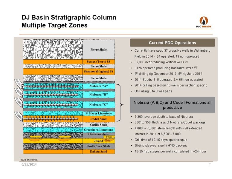 GHS 100 ENERGY CONFERENCE – PDC Energy, Inc. – slide 6