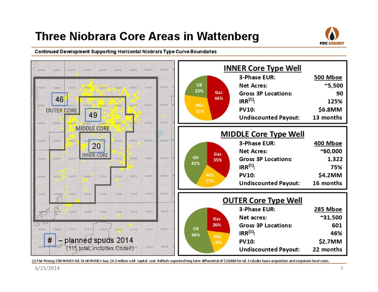 GHS 100 ENERGY CONFERENCE – PDC Energy, Inc. – slide 7