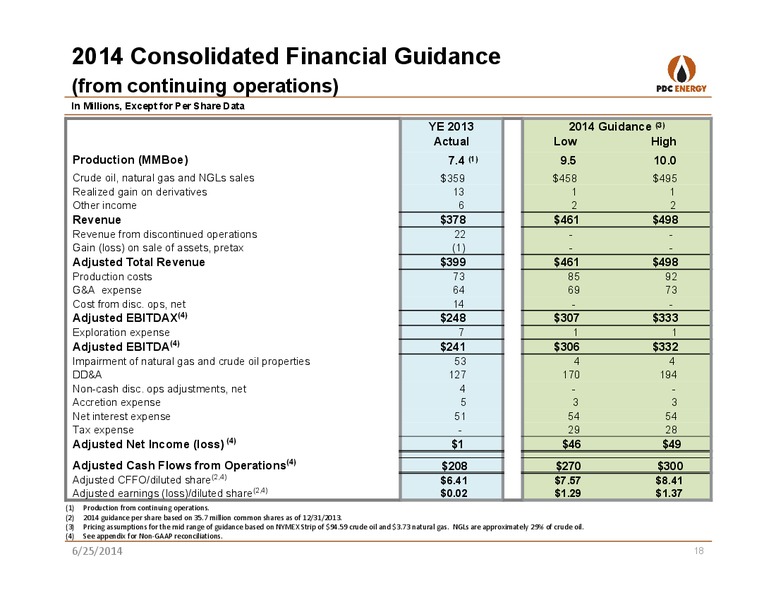 GHS 100 ENERGY CONFERENCE – PDC Energy, Inc. – slide 17