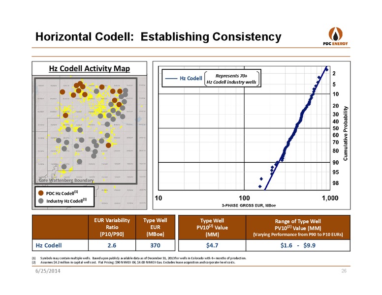 GHS 100 ENERGY CONFERENCE – PDC Energy, Inc. – slide 25