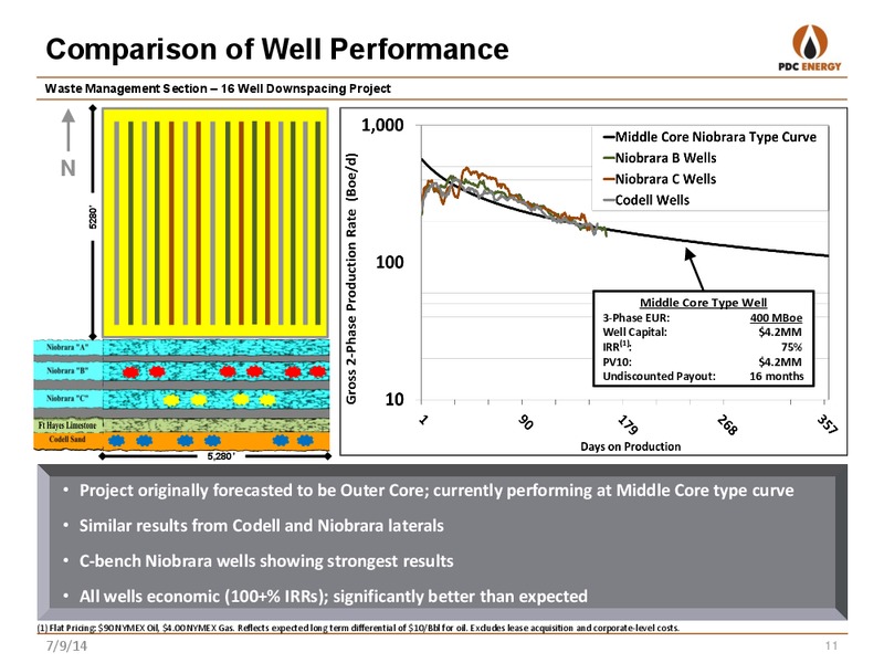 COMPANY UPDATE – PDC Energy, Inc. – slide 10