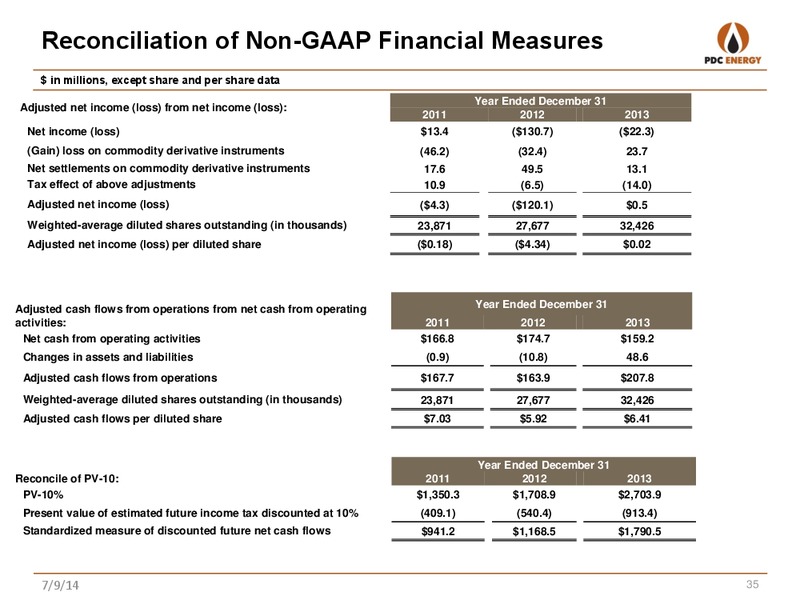 COMPANY UPDATE – PDC Energy, Inc. – slide 34