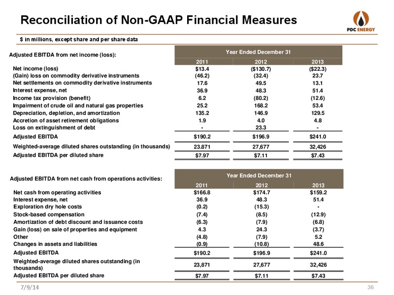 COMPANY UPDATE – PDC Energy, Inc. – slide 35