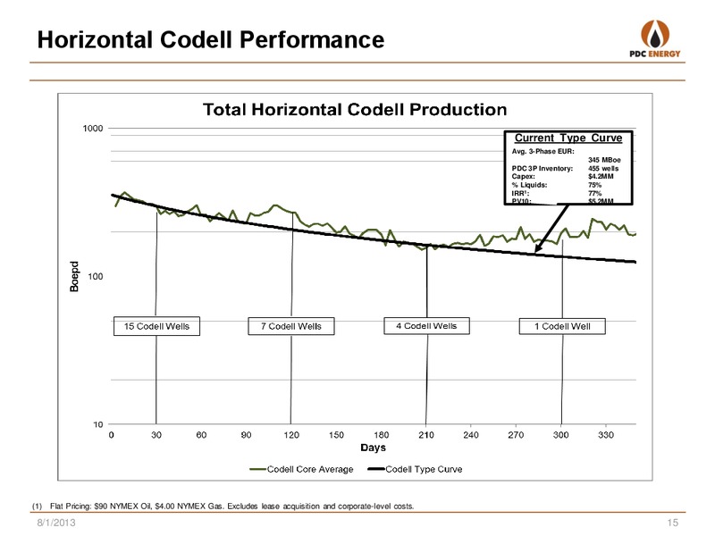 Q2 2013 – PDC Energy, Inc. – slide 14