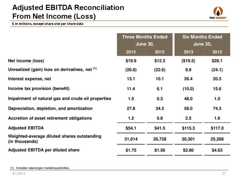 Q2 2013 – PDC Energy, Inc. – slide 26