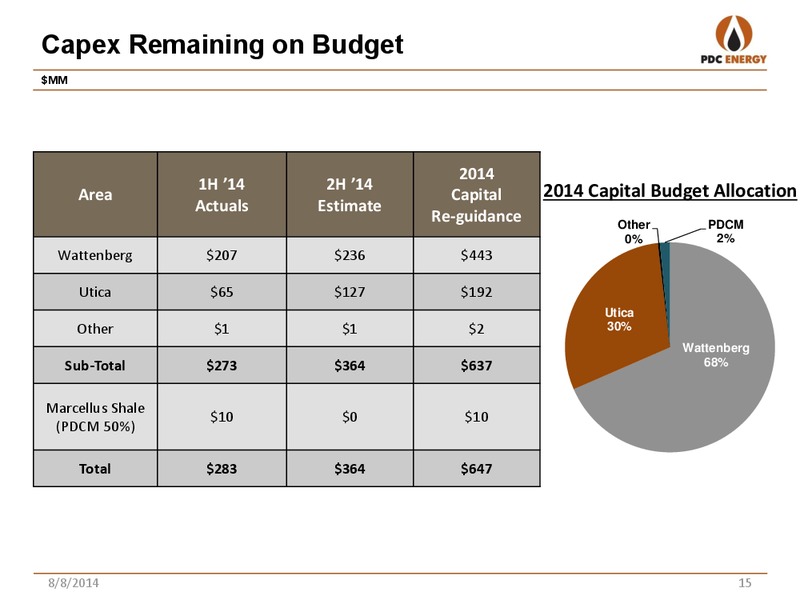2014 SECOND QUARTER REPORT – PDC Energy, Inc. – slide 14