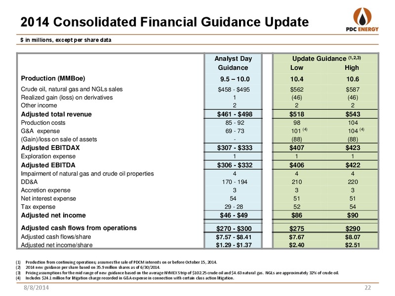 2014 SECOND QUARTER REPORT – PDC Energy, Inc. – slide 21