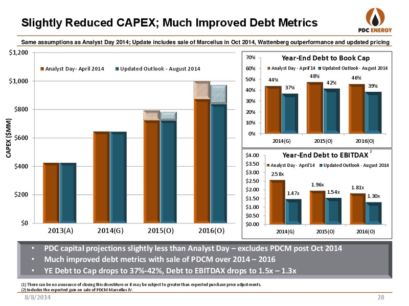 2014 SECOND QUARTER REPORT – PDC Energy, Inc. – slide 27