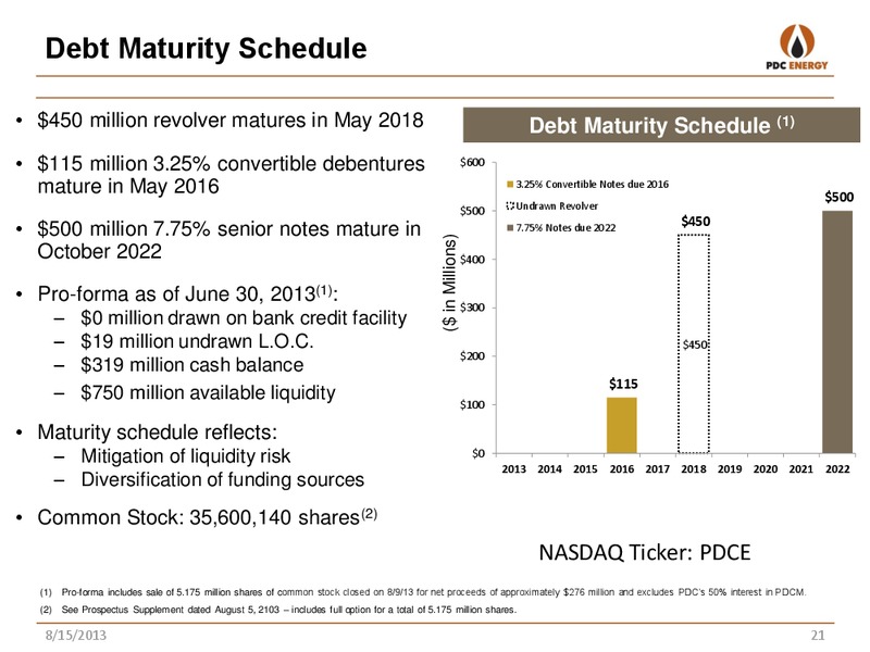 ENERCOMS THE OIL & GAS CONFERENCE – PDC Energy, Inc. – slide 20