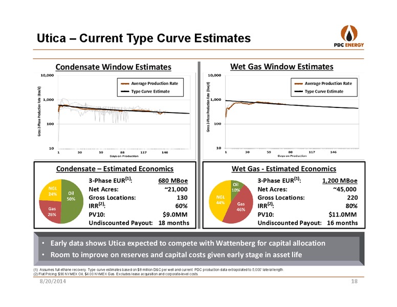 ENERCOMS THE OIL & GAS CONFERENCE 19 – PDC Energy, Inc. – slide 17