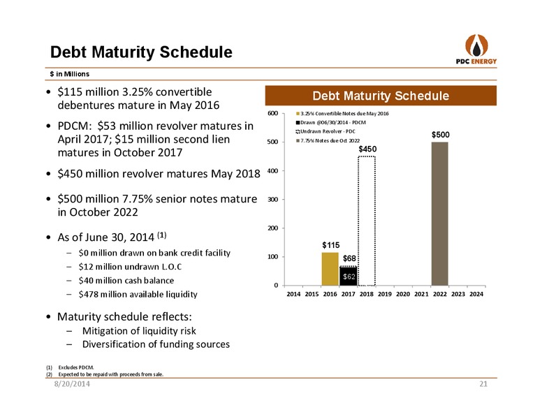 ENERCOMS THE OIL & GAS CONFERENCE 19 – PDC Energy, Inc. – slide 20