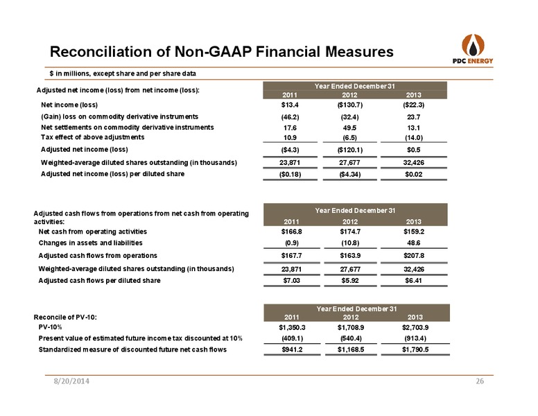 ENERCOMS THE OIL & GAS CONFERENCE 19 – PDC Energy, Inc. – slide 25