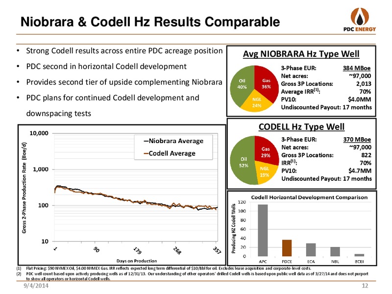 BARCLAYS CEO CONFERENCE – PDC Energy, Inc. – slide 11