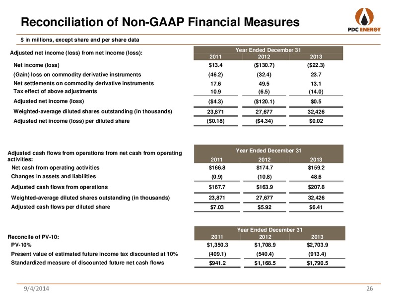 BARCLAYS CEO CONFERENCE – PDC Energy, Inc. – slide 25