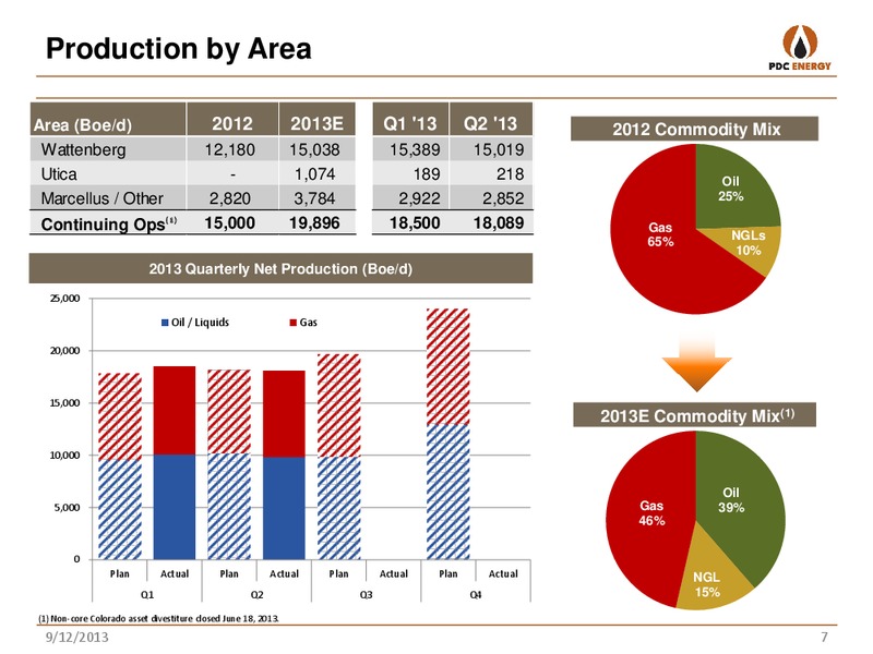 BARCLAYS CEO ENERGY POWER CONFERENCE – PDC Energy, Inc. – slide 6