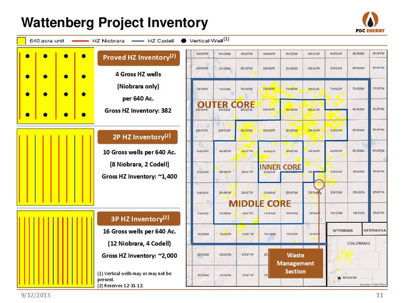 BARCLAYS CEO ENERGY POWER CONFERENCE – PDC Energy, Inc. – slide 10