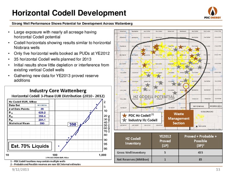 BARCLAYS CEO ENERGY POWER CONFERENCE – PDC Energy, Inc. – slide 12